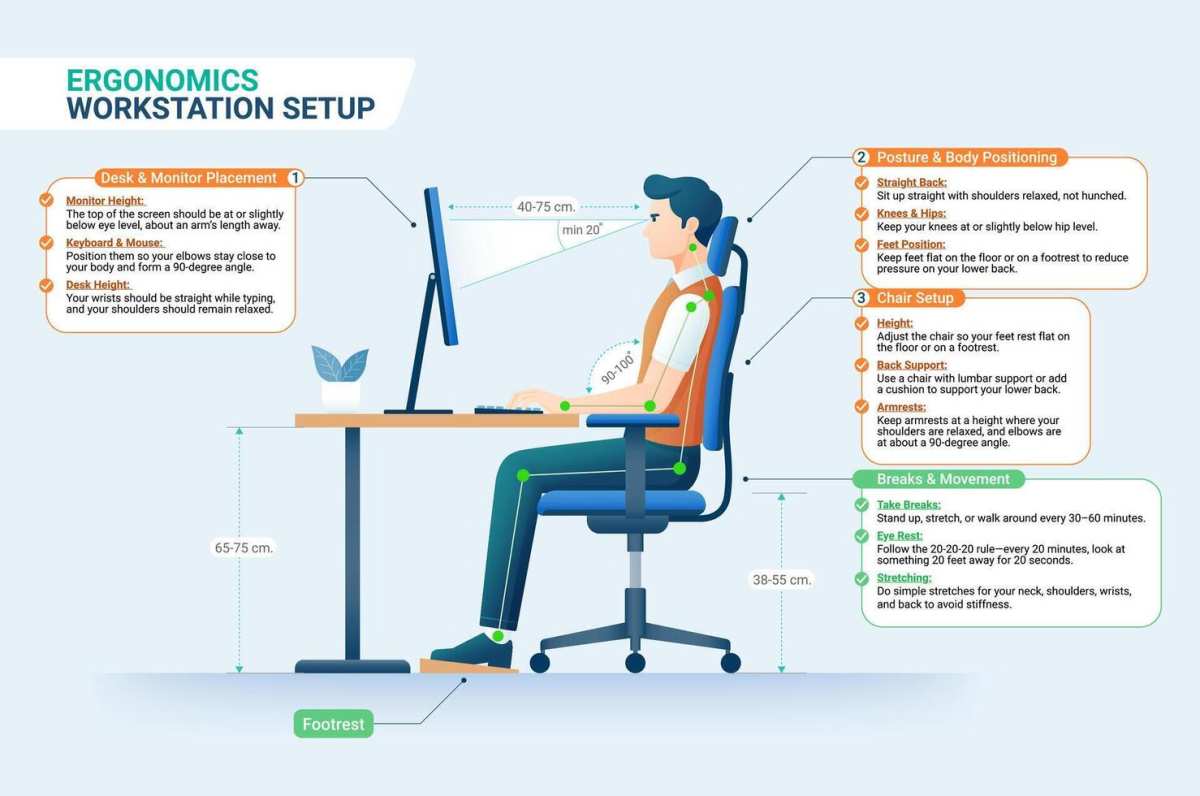 correct desk ergonomic setup