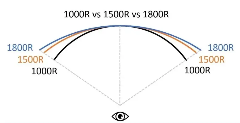 curvature radius comparison