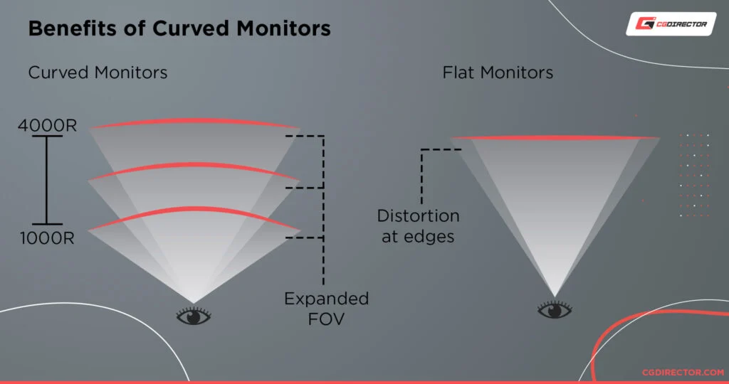 curved vs flat monitors comparison