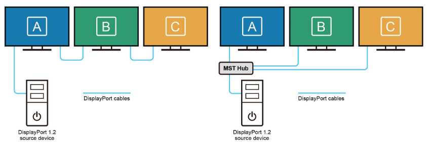 daisy chain monitors DisplayPort MST