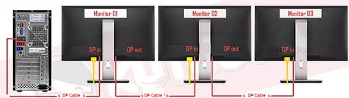 daisy chain monitors MST
