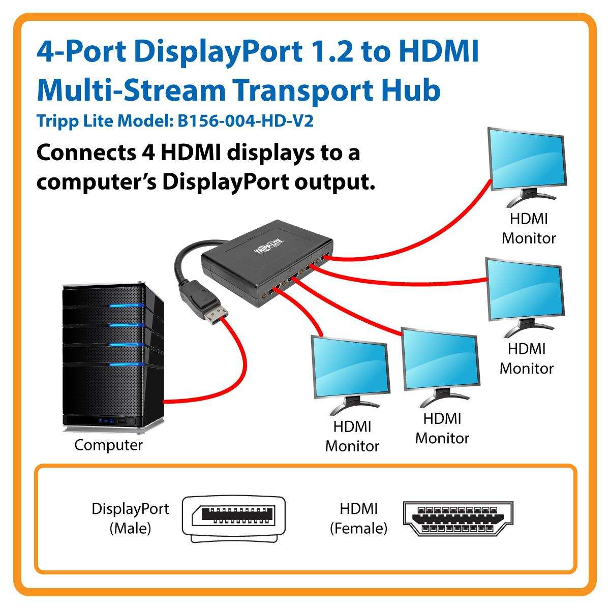 daisy chain vs MST hub comparison