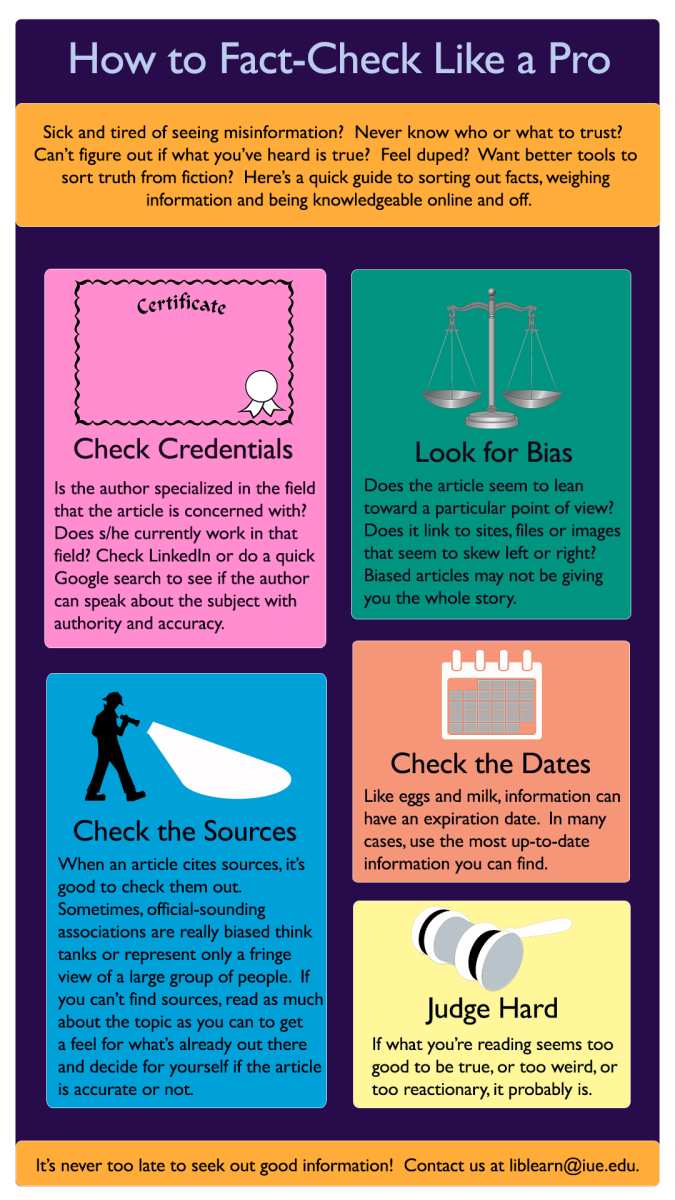 data verification checklist
