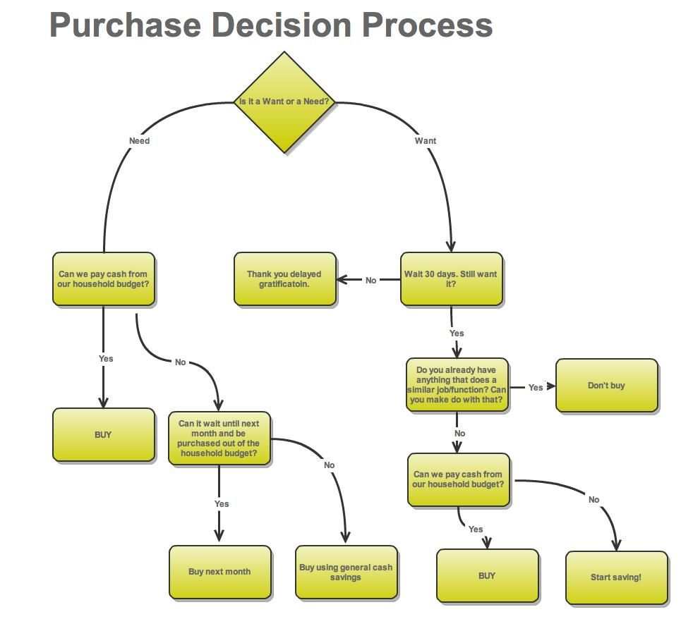 decision flow chart monitor aspect ratio