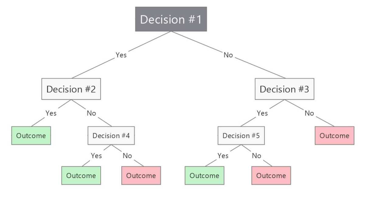 decision tree diagram