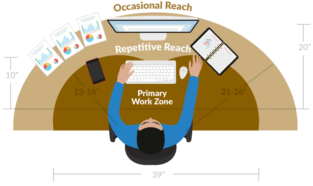 desk depth and arm reach touchscreen