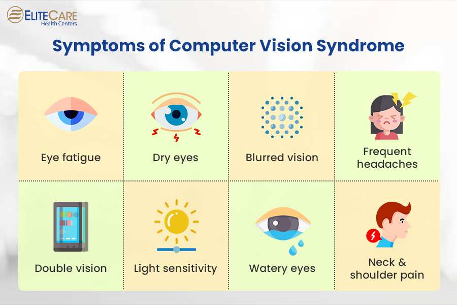 digital eye strain causes