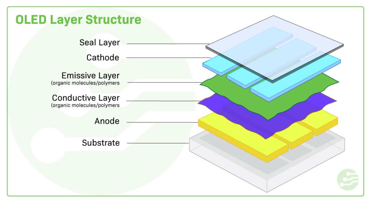 display technology comparison