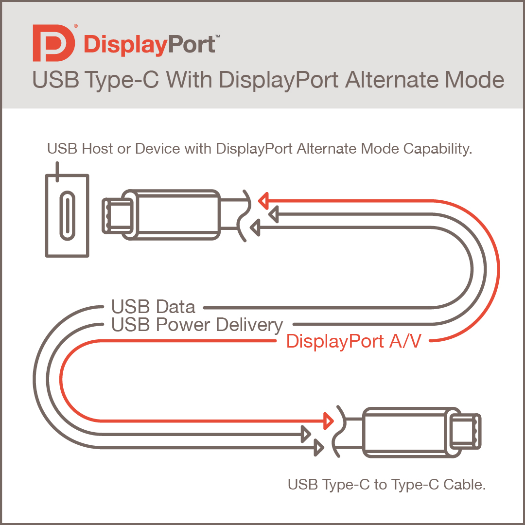 DisplayPort Alt Mode vs Thunderbolt