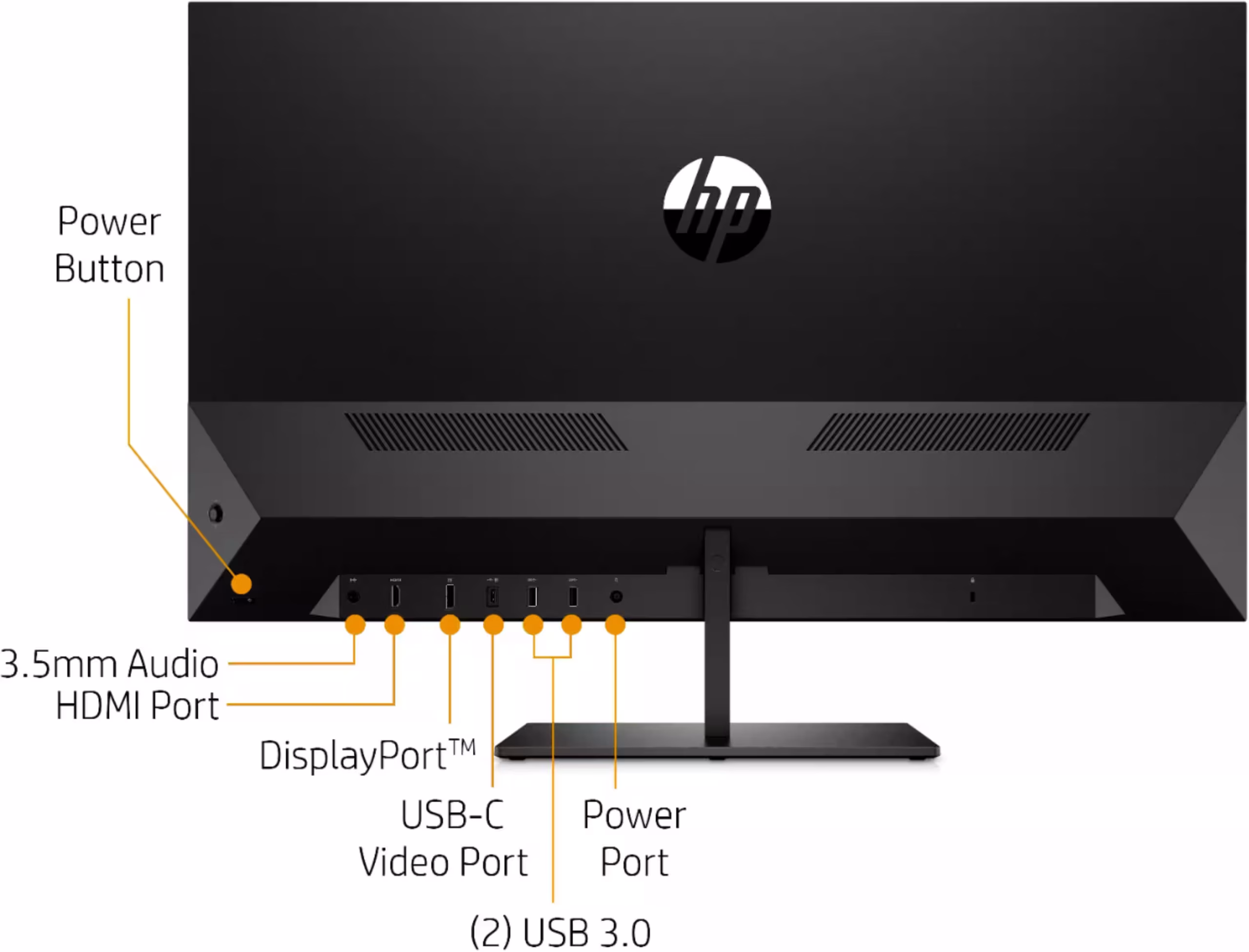DisplayPort and HDMI ports on monitor