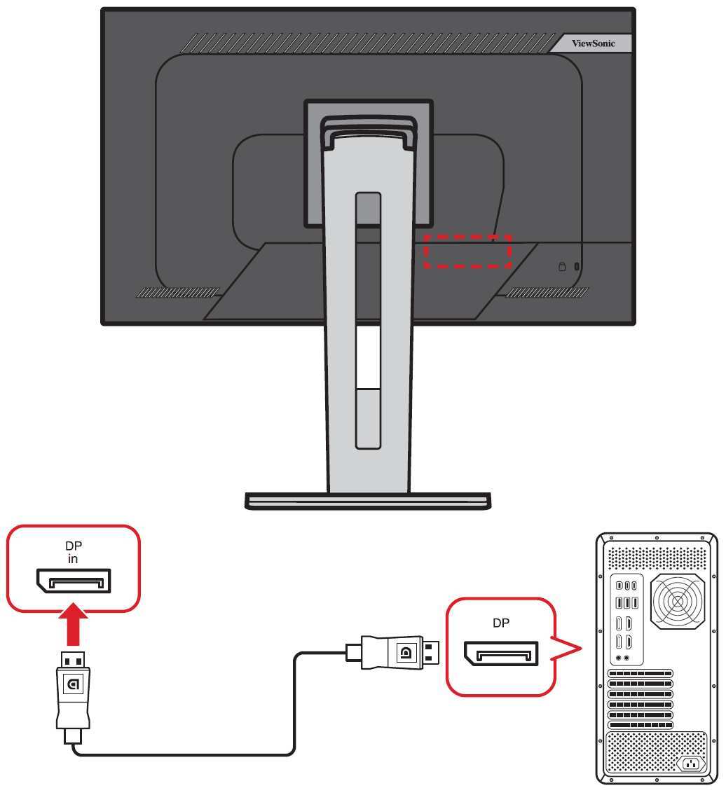 DisplayPort cable connection monitor