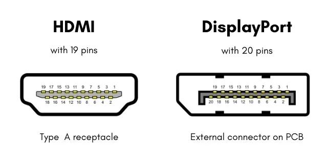 DisplayPort cable vs HDMI cable comparison
