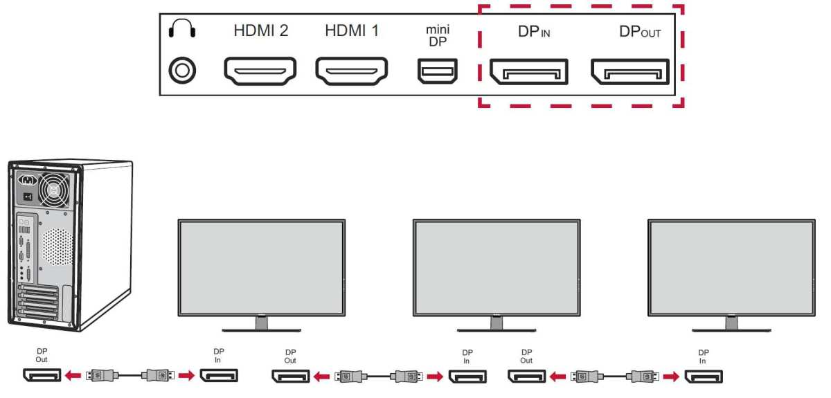 DisplayPort daisy chain diagram