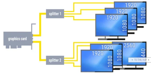 DisplayPort MST bandwidth diagram