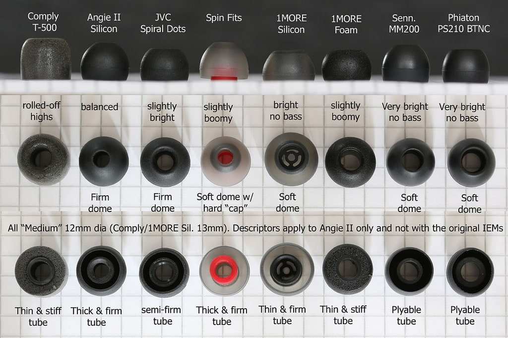 earbud ear tip comparison