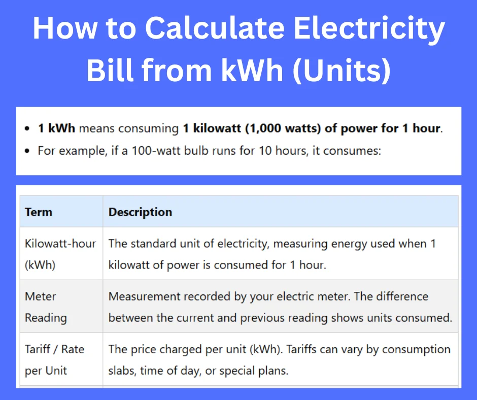 electricity cost calculation kWh