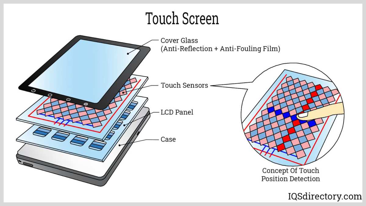 EMR vs capacitive touchscreen digitizer layers