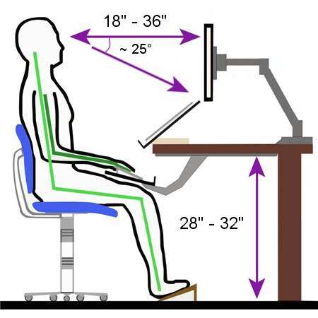 ergonomic monitor height alignment