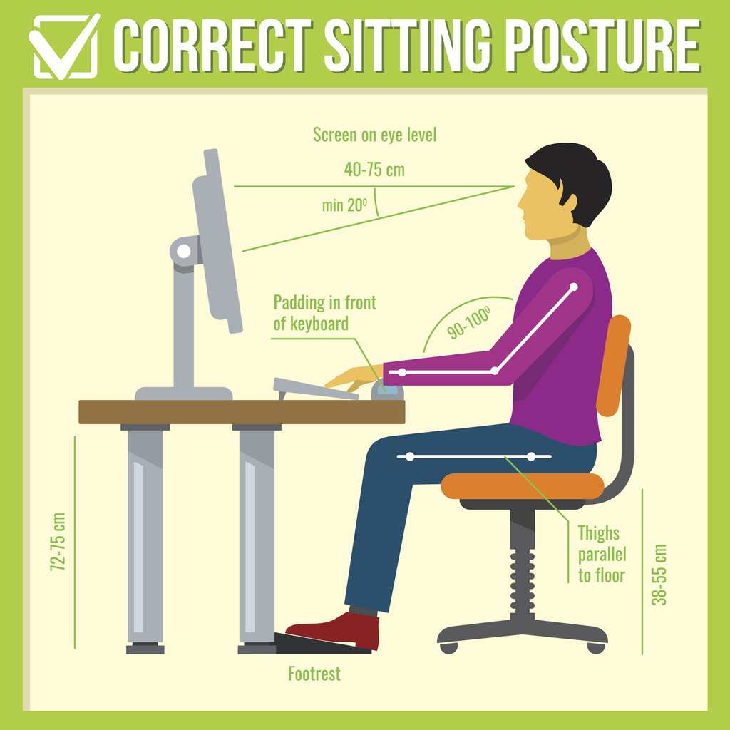 ergonomic monitor height placement