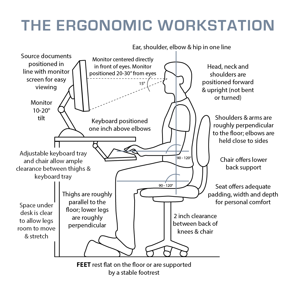 ergonomic workstation diagram correct posture