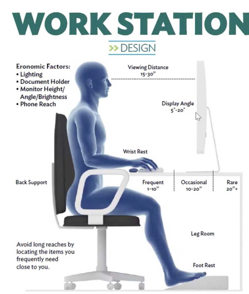 ergonomics neck strain dual monitors