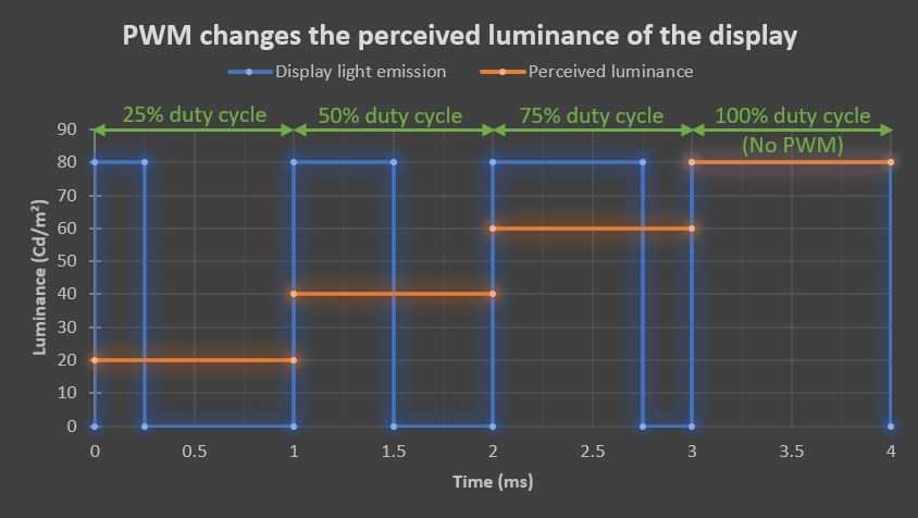 flicker-free backlighting comparison