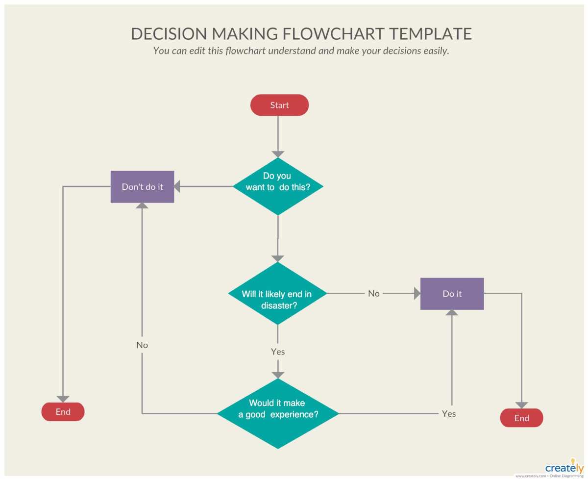 flowchart decision guide