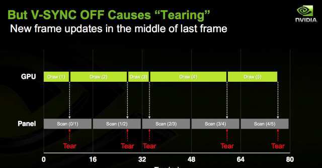 FreeSync range diagram