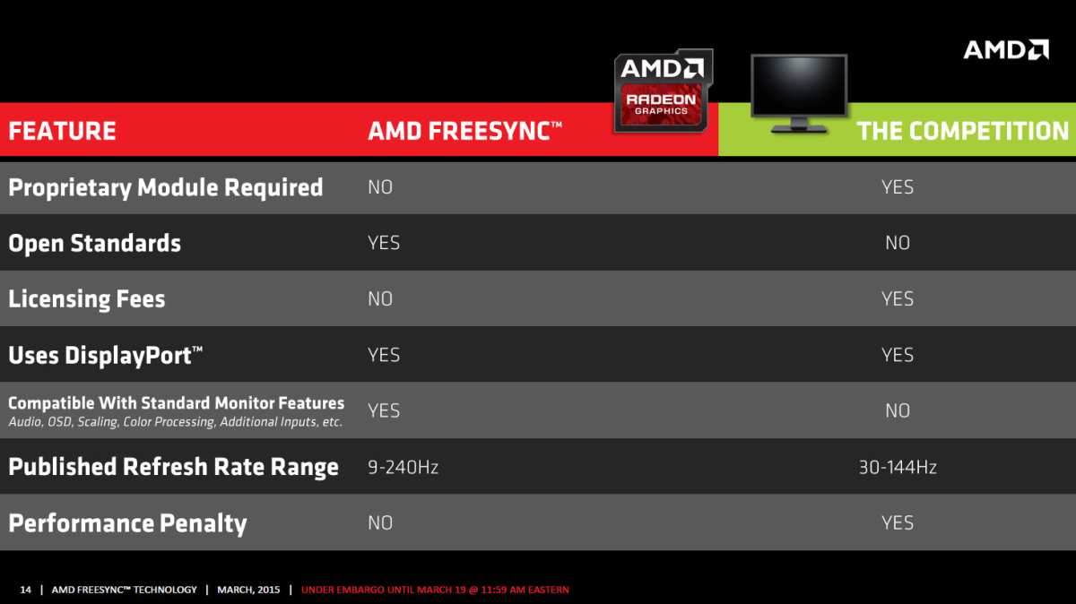 FreeSync vs G-Sync Compatible comparison