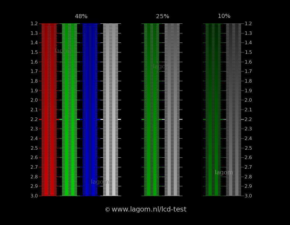 gamma test pattern uniformity curved display