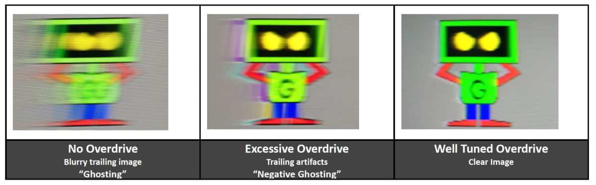ghosting types vs inverse ghosting
