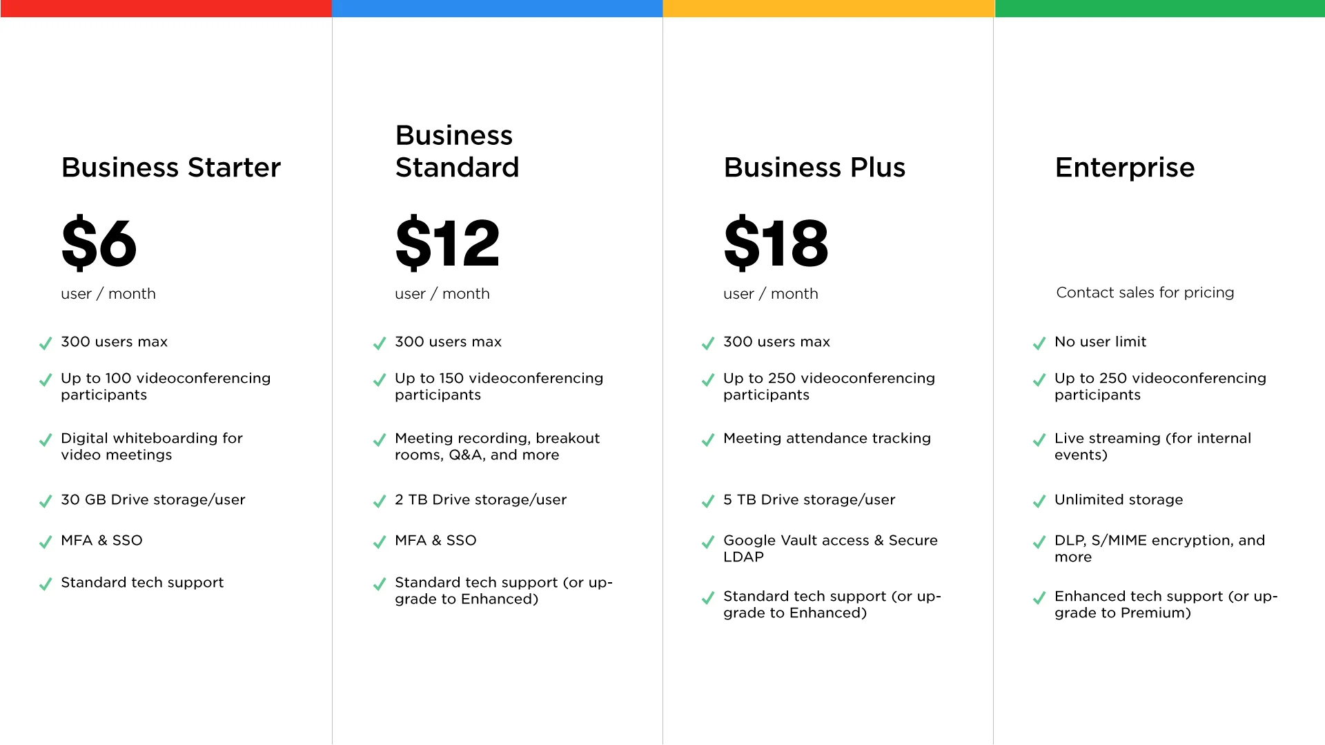 Google Workspace pricing plans comparison