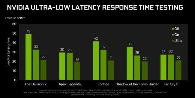 GPU and monitor relationship diagram
