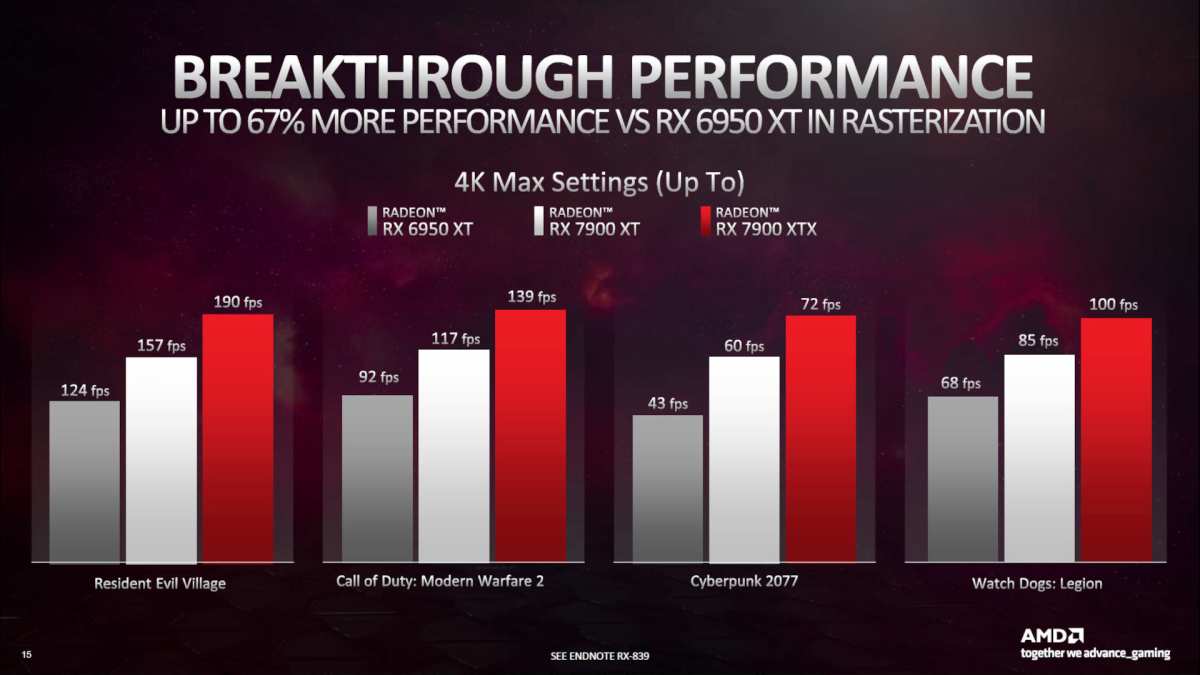 GPU benchmark 4K frame rate performance