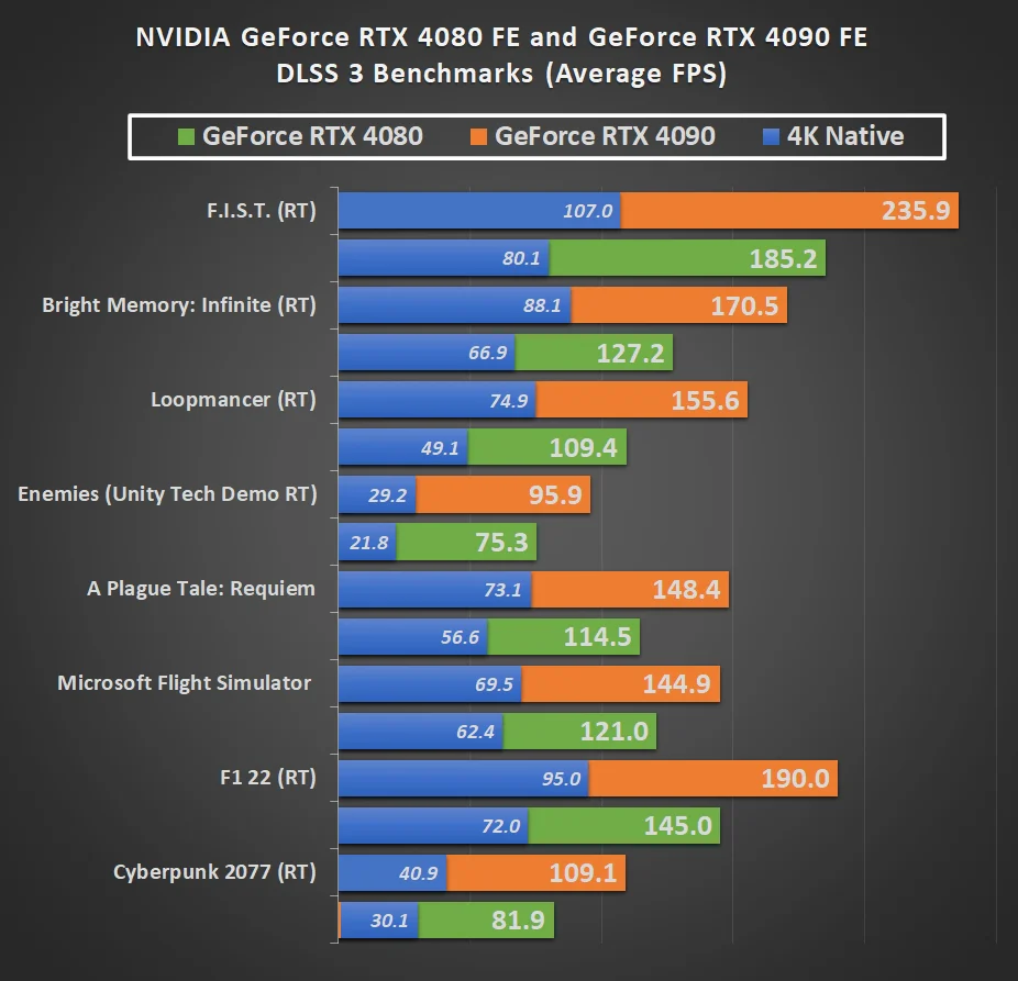 GPU benchmark 4K gaming