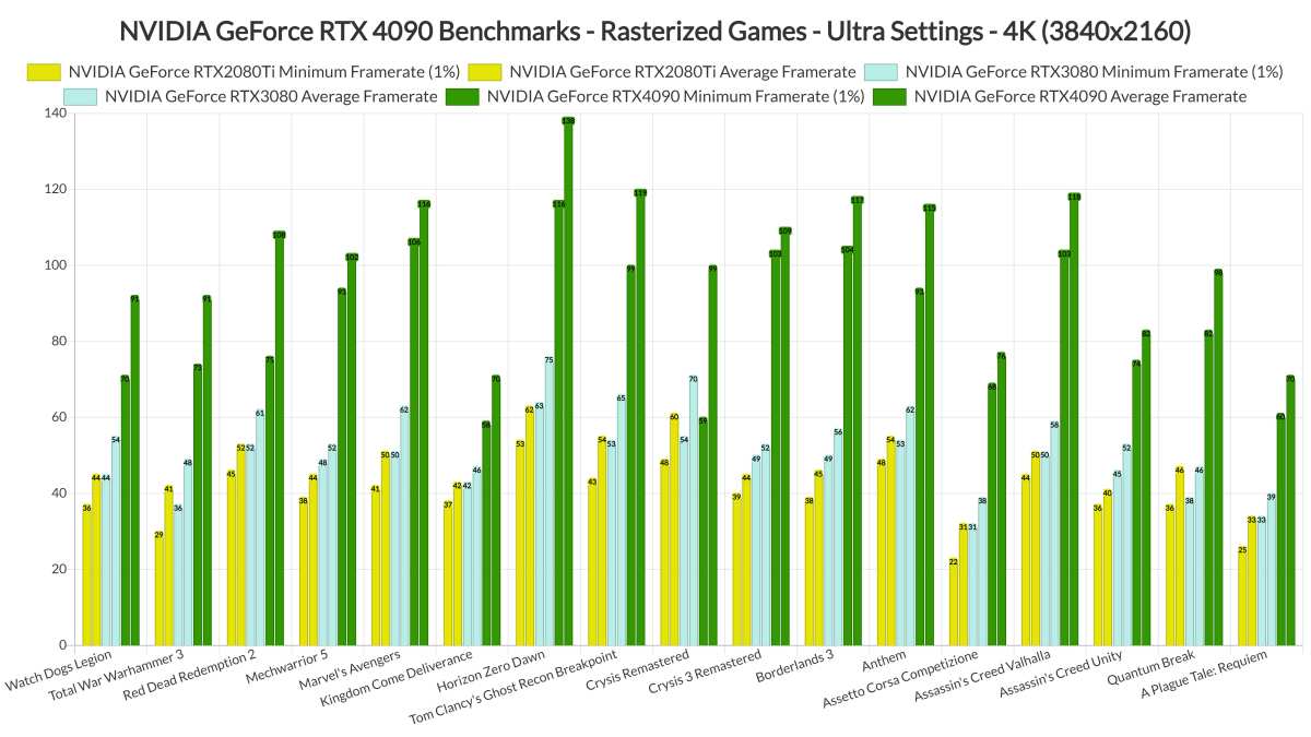 GPU benchmark comparison chart