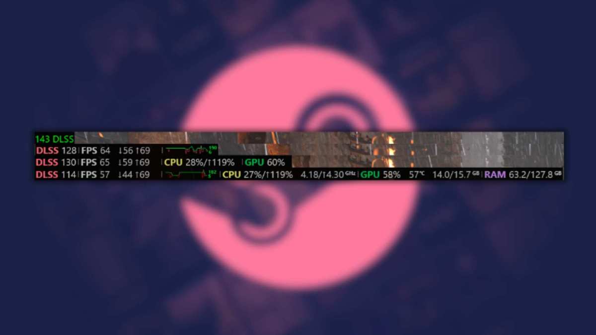GPU benchmark FPS overlay