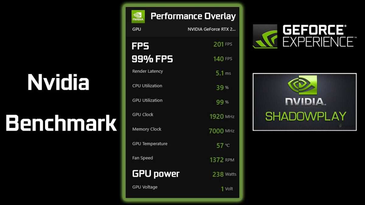 GPU bottleneck 4K gaming frame rate