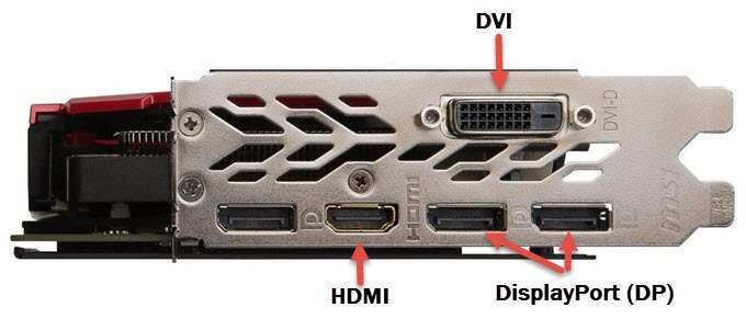 GPU display output ports labeled