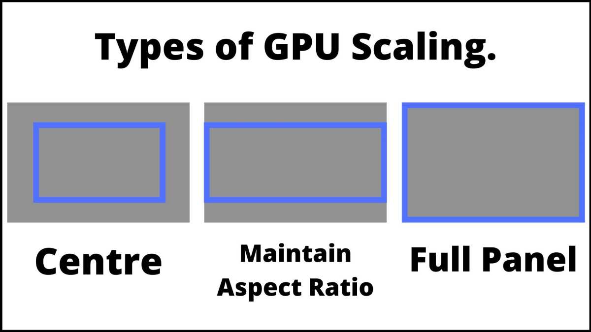 GPU scaling vs display scaling comparison diagram