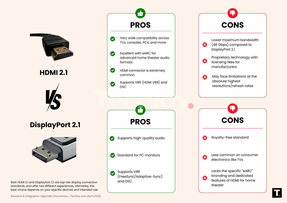 HDMI 2.1 and DisplayPort cables comparison