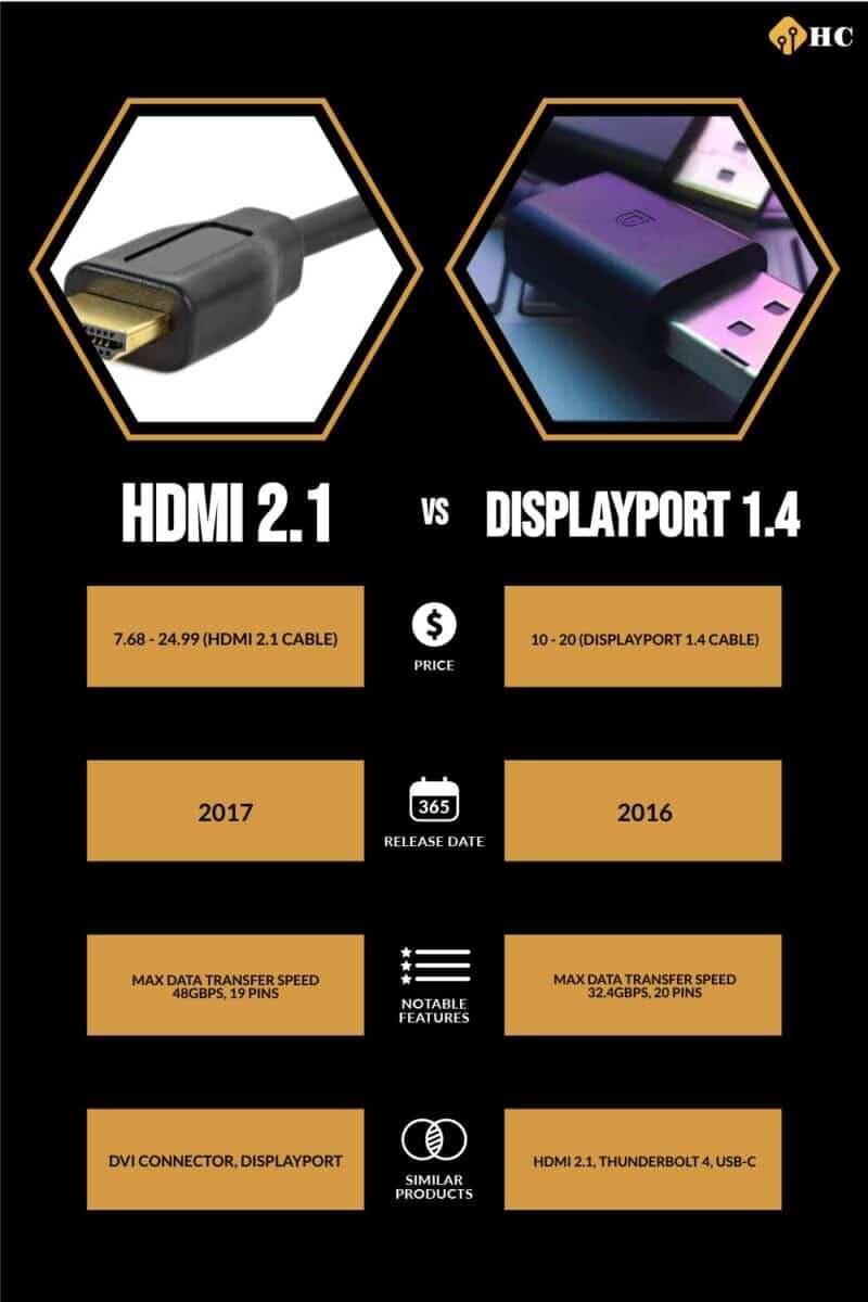 hdmi port mismatch monitor gpu