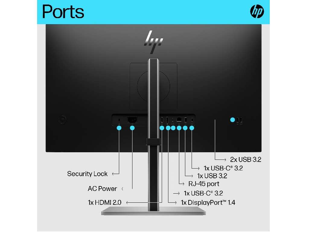 HDMI vs DisplayPort vs USB-C monitor ports