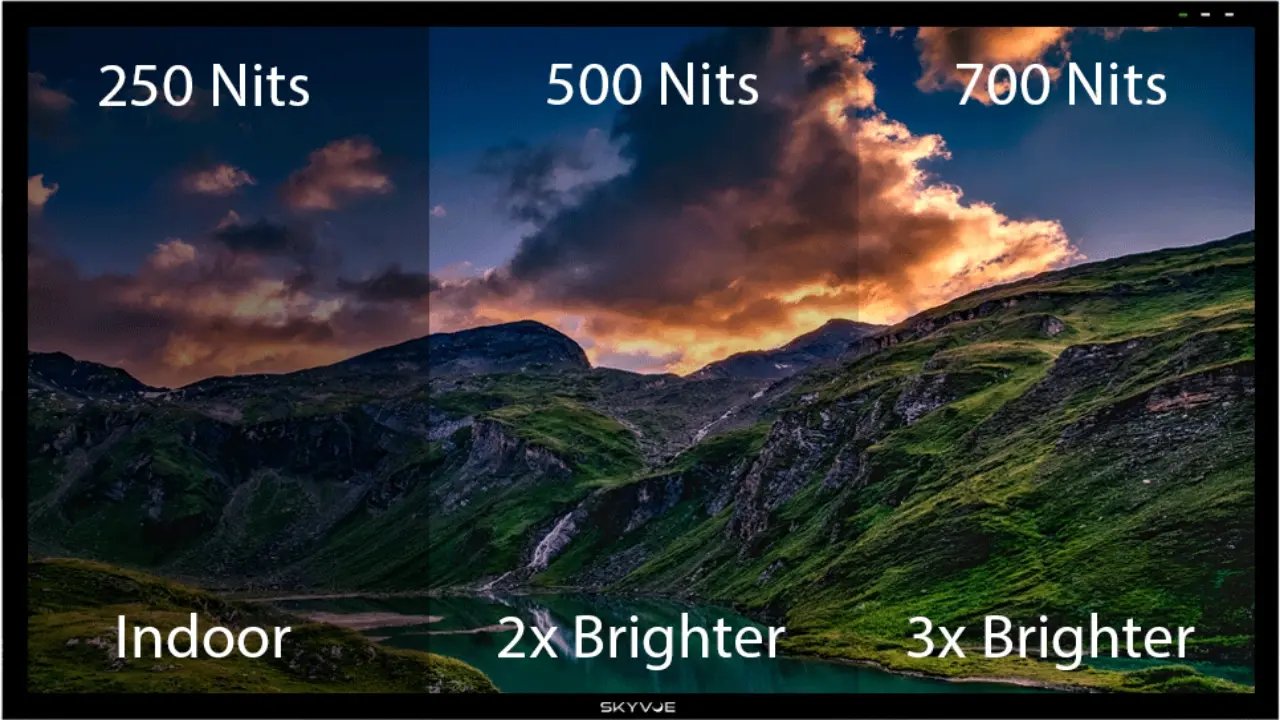 HDR brightness measurement nits
