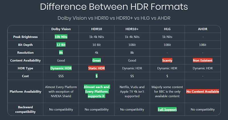 hdr10+ vs dolby vision comparison