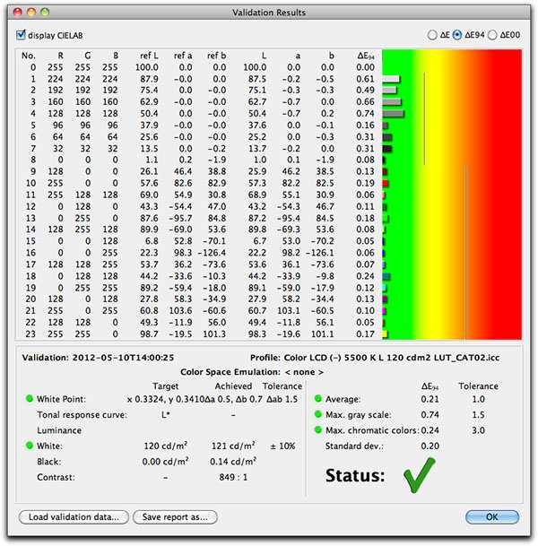 ICC profile verification report Delta E chart
