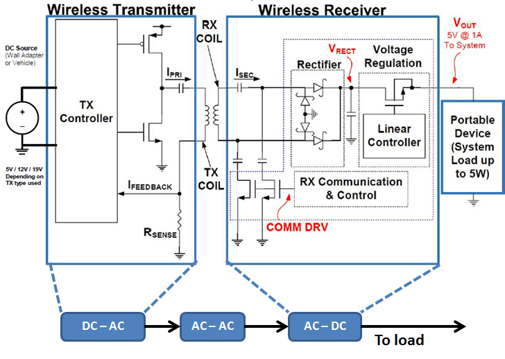 inductive charging diagram