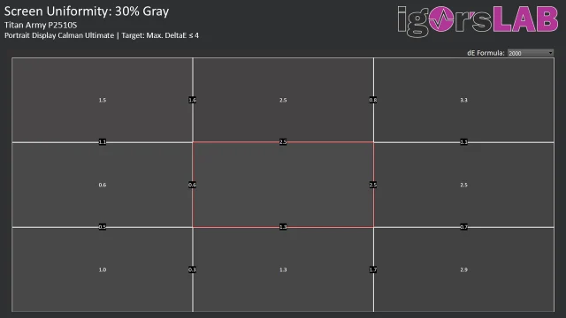 IPS monitor showing test pattern uniformity grid