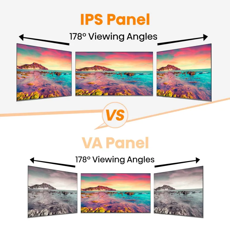 IPS panel viewing angle comparison