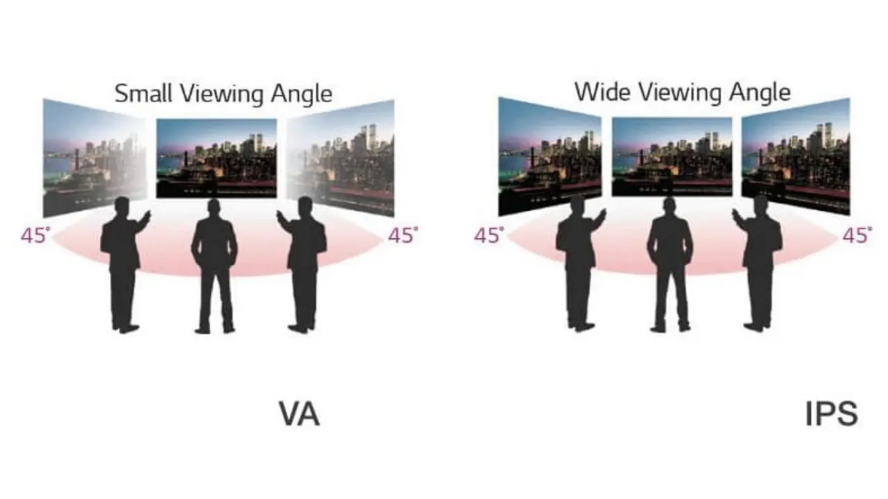IPS vs TN panel viewing angle comparison diagram